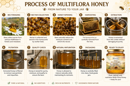 Multiflora Honey